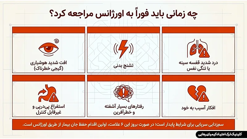 مرکز سم زدایی سریع ترک اعتیاد در تهران (بدون بستری و قیمت شفاف) 2 چه زمانی باید فوراً به اورژانس مراجعه کرد؟