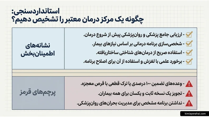 کلینیک ترک شیشه: درمان تخصصی و سرپایی (بدون بستری) 6 فراموش نکنید : برای درمان شیشه یک مرکز خوب را اینگونه تشخیص دهید