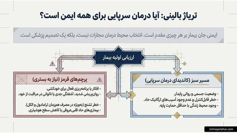 کلینیک ترک شیشه: درمان تخصصی و سرپایی (بدون بستری) 2 پروتکل جامع درمان سرپایی اعتیاد به شیشه (مت آمفتامین)؛ از تریاژ بالینی تا بازسازی