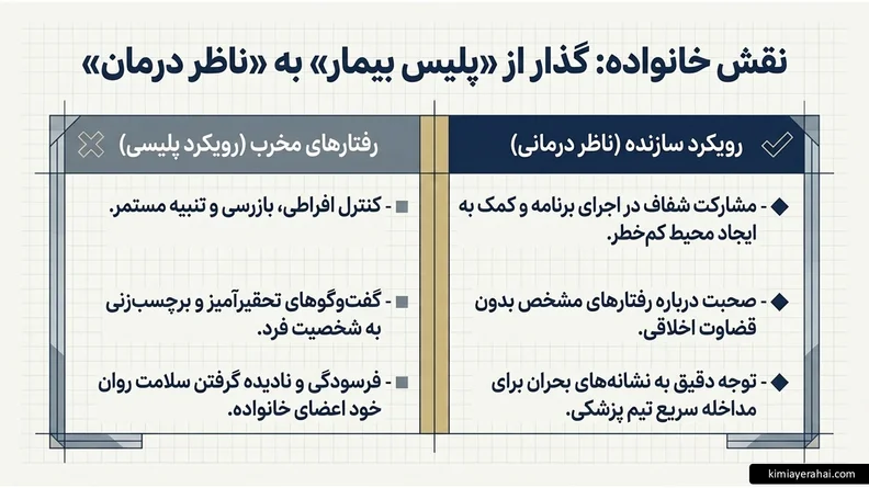 کلینیک ترک شیشه: درمان تخصصی و سرپایی (بدون بستری) 4 تاثیر خانواده در پروسه درمان فرد بیمار به ماده مخدر شیشه
