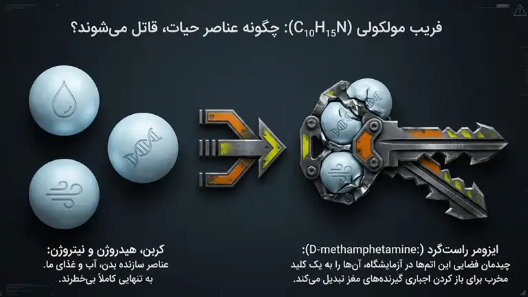 ماهیت ماده مخدر شیشه (ترکیبات، طبع، توهم زا بودن) 3 فرمول مولکولی متآمفتامین C₁₀H₁₅N