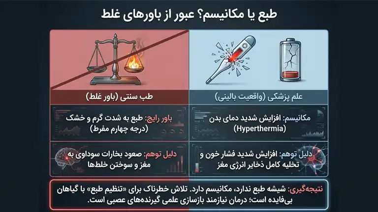 ماهیت ماده مخدر شیشه (ترکیبات، طبع، توهم زا بودن) 5 طبع شیشه گرم است یا نه سرد
