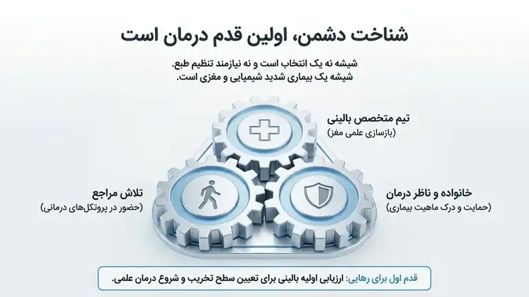 ماهیت ماده مخدر شیشه (ترکیبات، طبع، توهم زا بودن) 7 از شناخت مخدر شیشه تا درمان